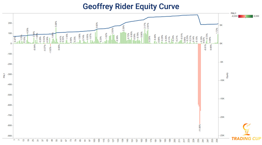 geoffrey-rider-equity-curve-trading-cup-2020-9nov-900.jpg