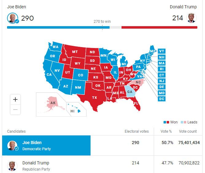 us-presidential-election-2020-joe-biden-winning.jpg