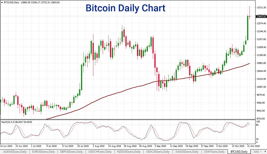 bitcoin-daily-chart-22-oct-2020.jpg