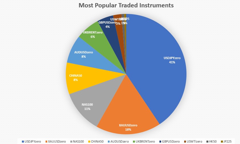 977-trades-across-9-trading-instruments.jpg