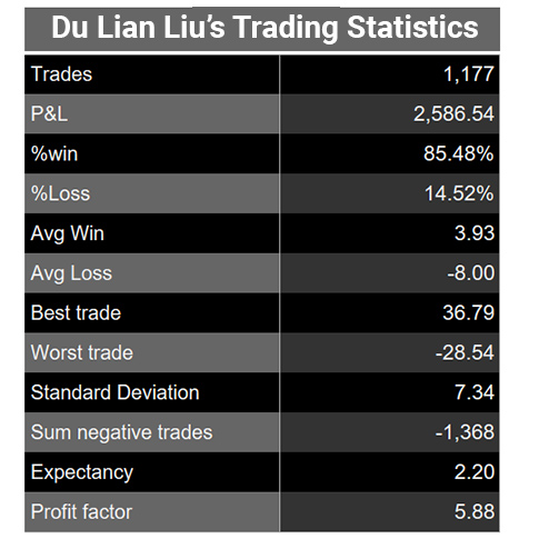 trading-stats-trading-cup-statisitcs-du-lian-liu-485.jpg
