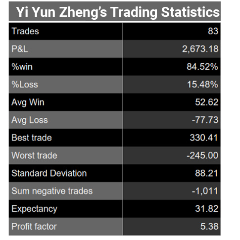 Yi-yun-zheng-trading-cup-stats--breakdown-oct30-2020.jpg