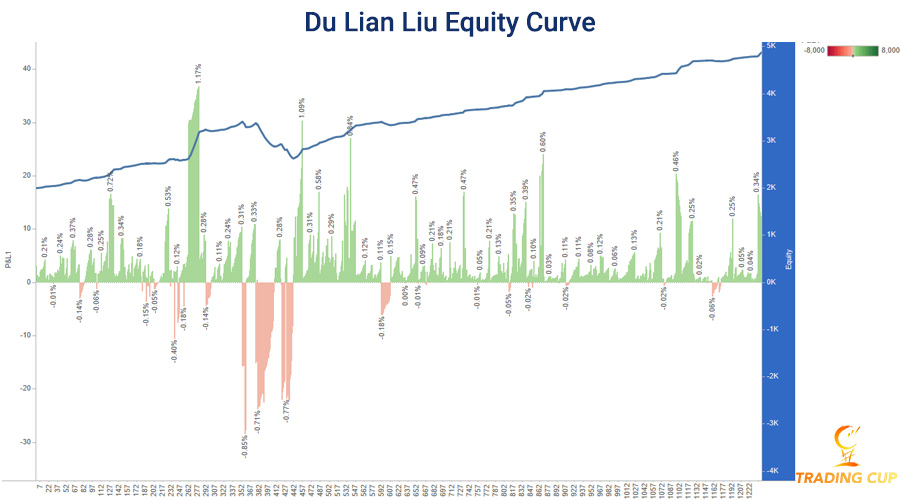 du-lian-liu-trading-cup-stats-oct30-2020.jpg