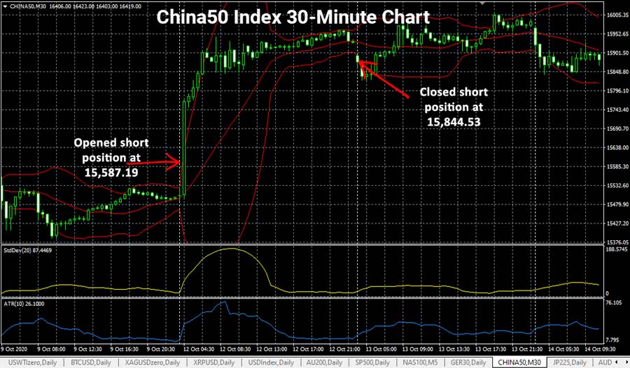 trading-china-50-index-losing-position-xue-jun-trading-cup-900.jpg