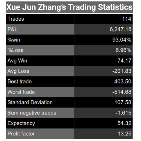 trading-stats-trading-cup-statisitcs-xue-jun-zhang-485.jpg