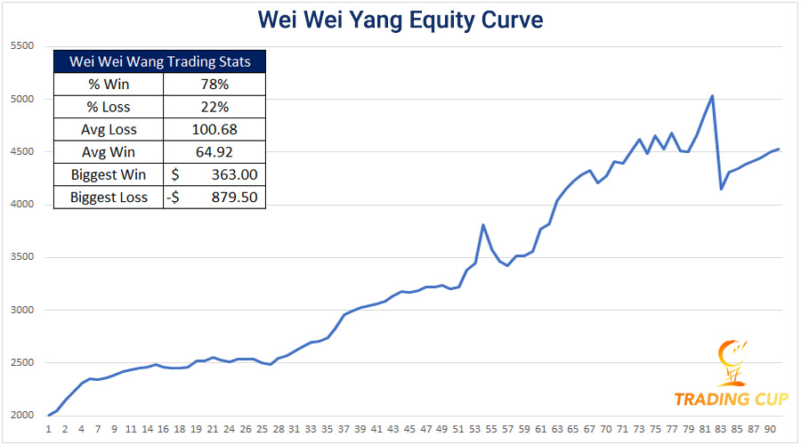 wei-wei-yang-Trading-Stats-stage3-final-equity-curve.jpg