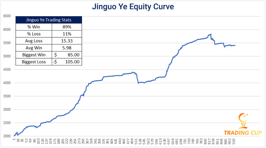 jinguo-ye-Trading-Stats-stage3-final-equity-curve.jpg