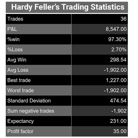 hardy-feller-trading-statistics-485.jpg