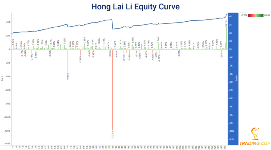 hong-lai-li-trading-cup-stats-oct30-2020.jpg