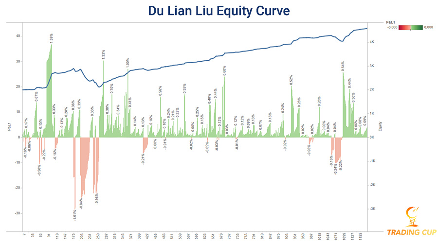 trading-equity-curve-trading-cup-statisitcs-du-lian-liu-900.jpg