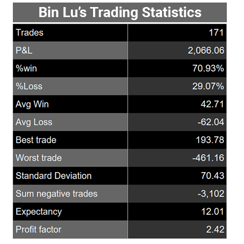 bin-lu-statistics-trading-cup-2020-16nov-485.jpg