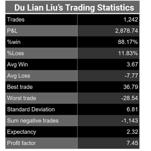 du-lian-liu-trading-cup-stats--breakdown-oct30-2020.jpg
