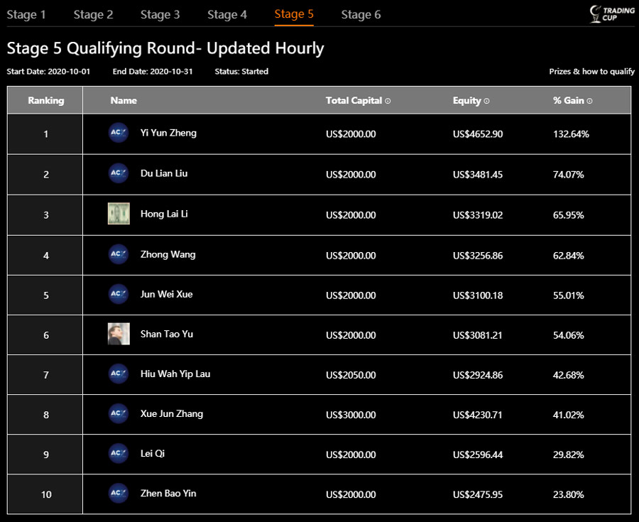 trading-cup-leaderboard-30-oct-2020-900x735.jpg