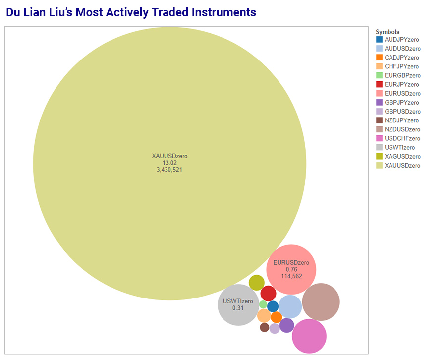 du-lian-liu-instruments-traded-900.jpg