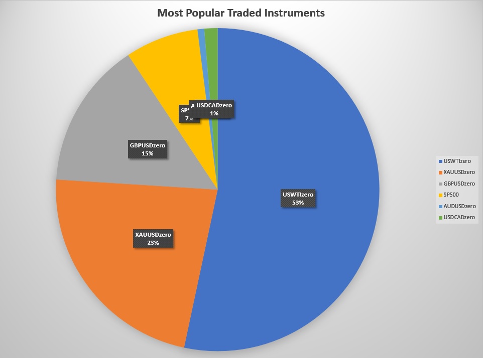 150-trades-across-6-trading-instruments.jpg