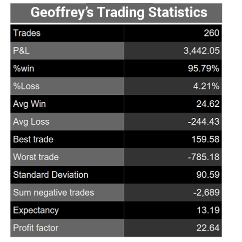 geoffrey-rider-statistics-trading-cup-2020-9nov-485.jpg