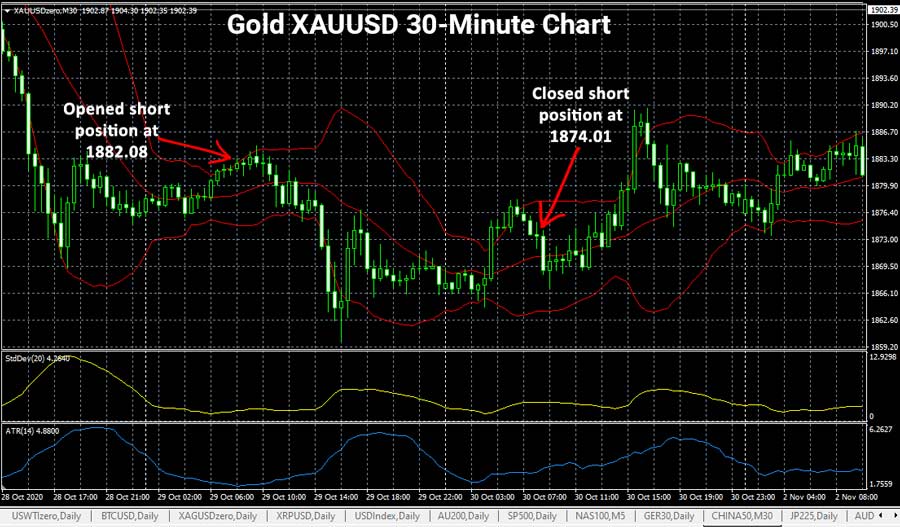 trading-gold-cfds-winning-position-xue-jun-trading-cup-900.jpg