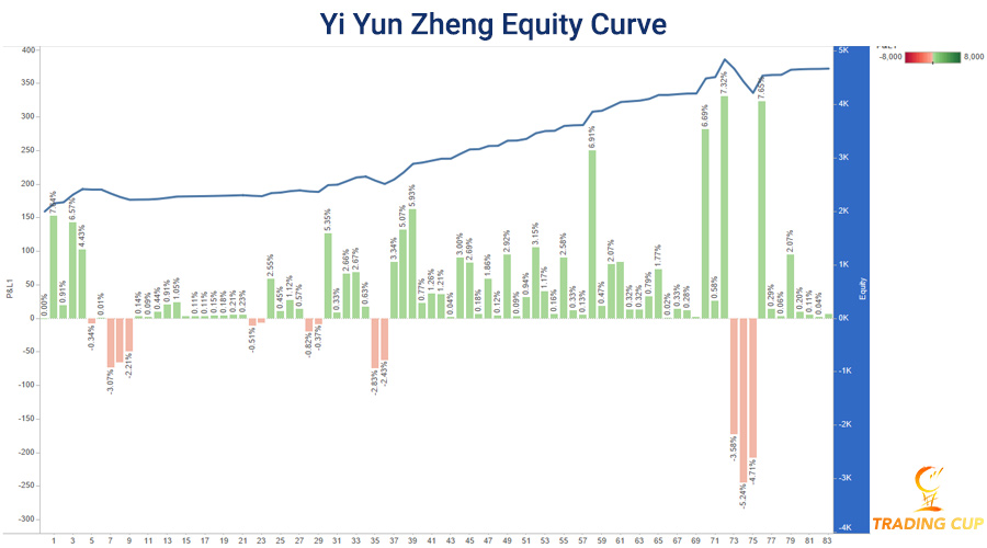 yi-yun-zheng-trading-cup-stats-oct30-2020.jpg
