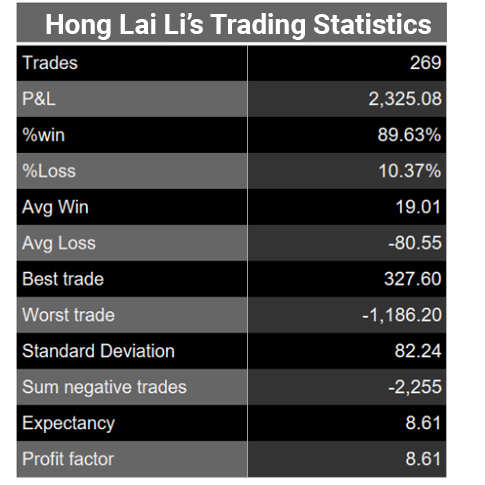 hong-lai-li-trading-cup-stats--breakdown-oct30-2020.jpg